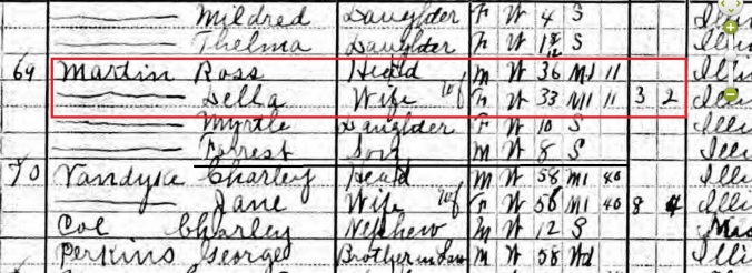 1910 Census Forrest Martin